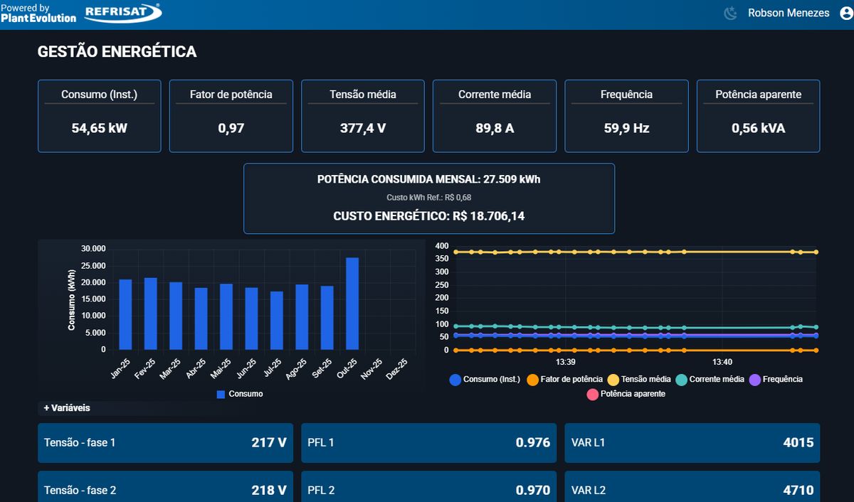 Dashboard de gestão energética do Infinity System com indicadores elétricos e histórico de consumo