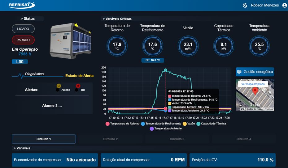 Painel do Infinity System exibindo status do chiller, variáveis críticas de temperatura e vazão, gráfico de tendência e lista de alertas