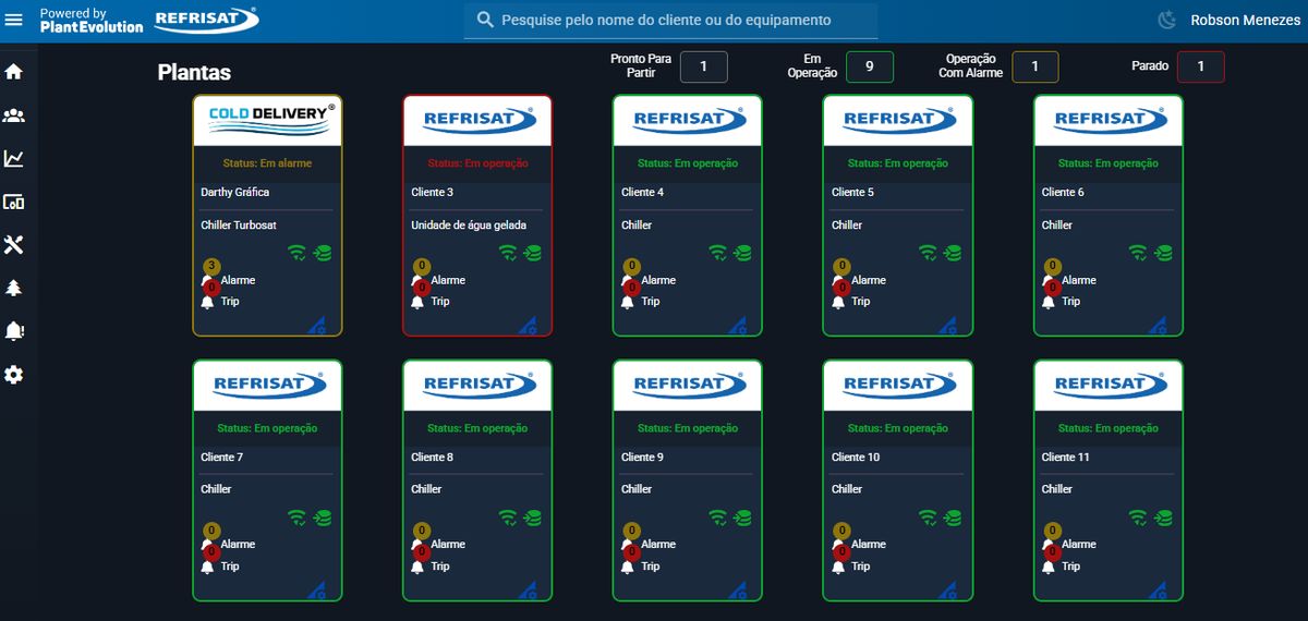 Painel do Plant Control com vários equipamentos monitorados em uma única tela